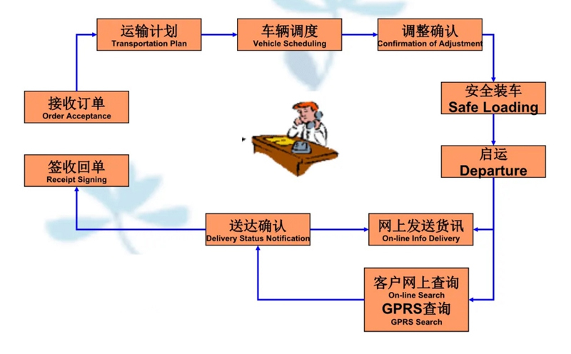 吴江震泽直达大关物流公司,震泽到大关物流专线