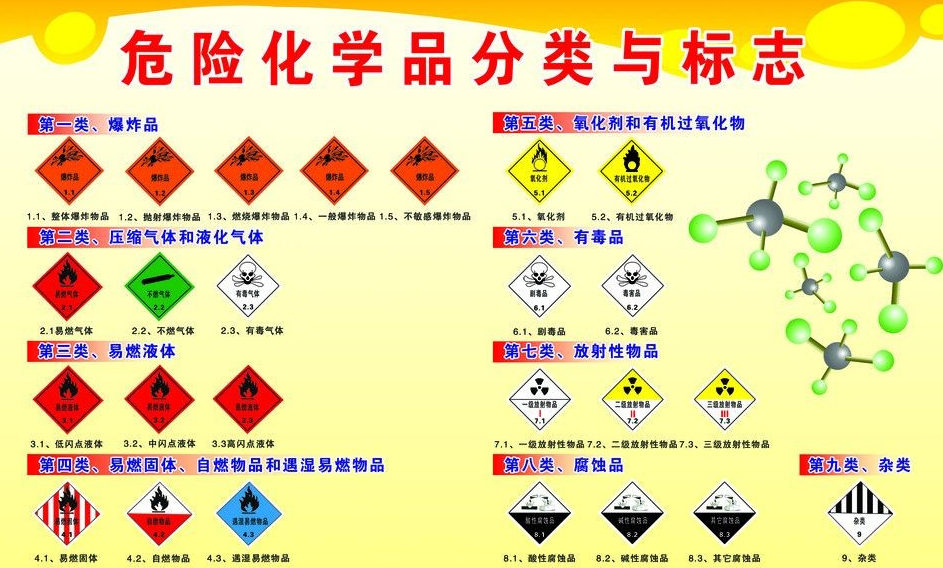 上海到大关危险品运输